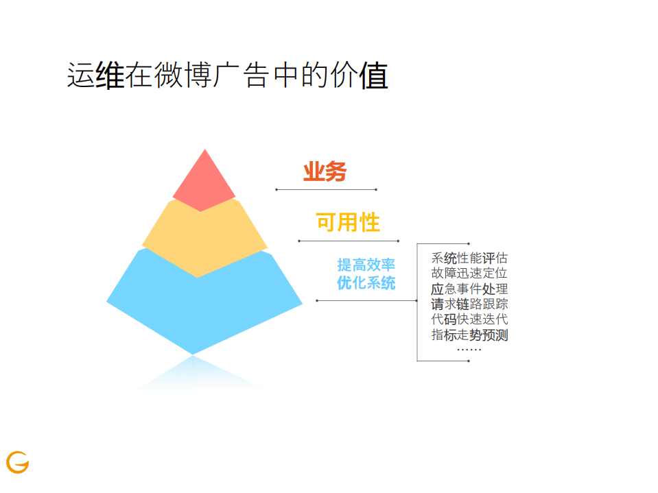 微博广告运维与监控技术实战_ITIL之家(www.itilzj.com)_.PDF 第4页