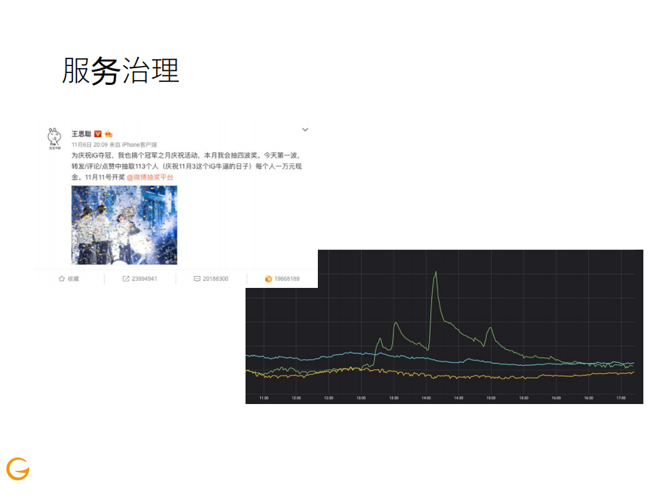 微博广告运维与监控技术实战_ITIL之家(www.itilzj.com)_.PDF 第6页