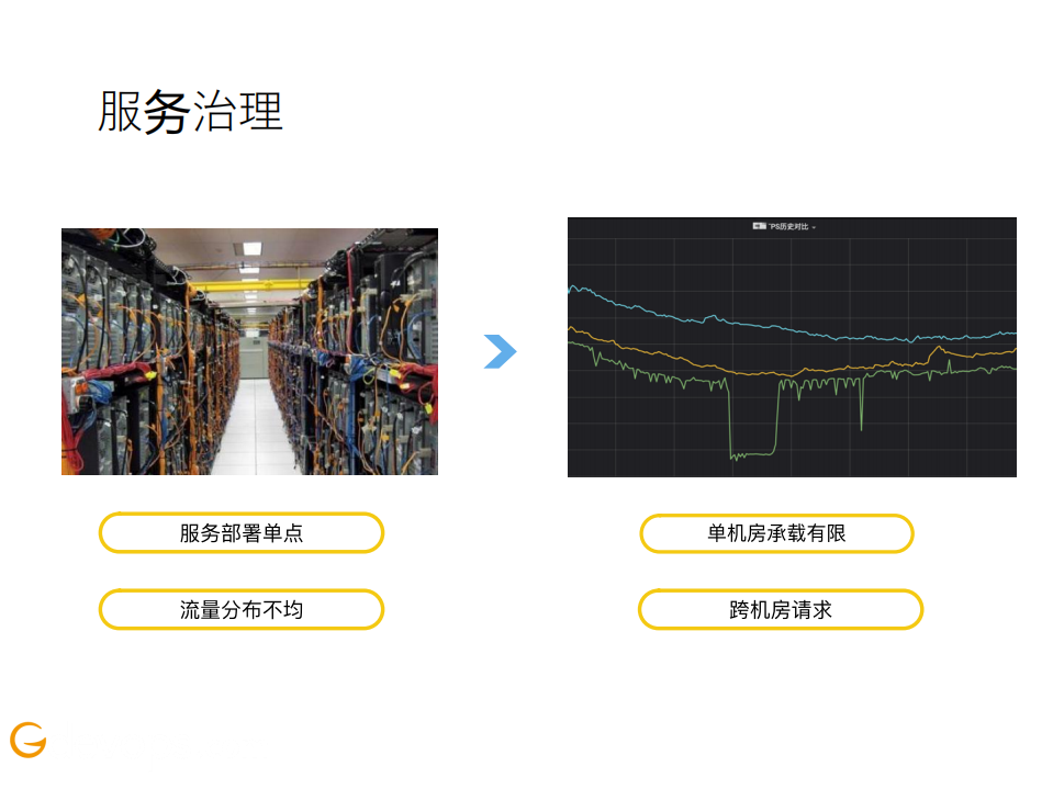 微博广告运维与监控技术实战_ITIL之家(www.itilzj.com)_.PDF 第8页