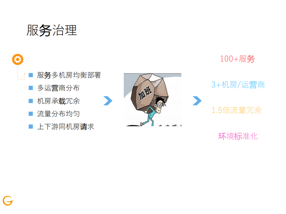 微博广告运维与监控技术实战_ITIL之家(www.itilzj.com)_.PDF 第9页