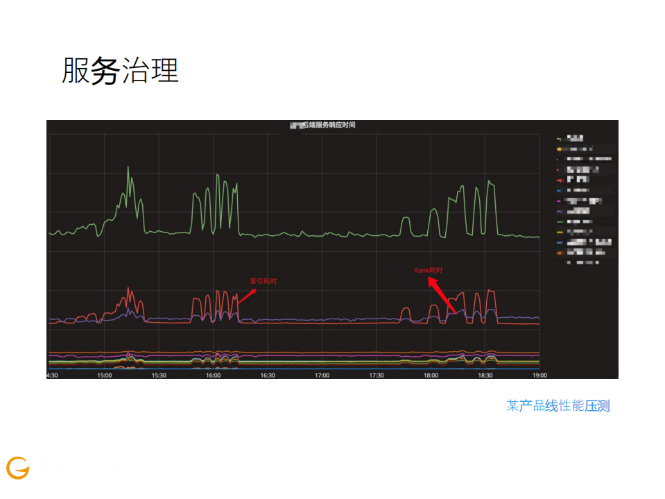 微博广告运维与监控技术实战_ITIL之家(www.itilzj.com)_.PDF 第10页