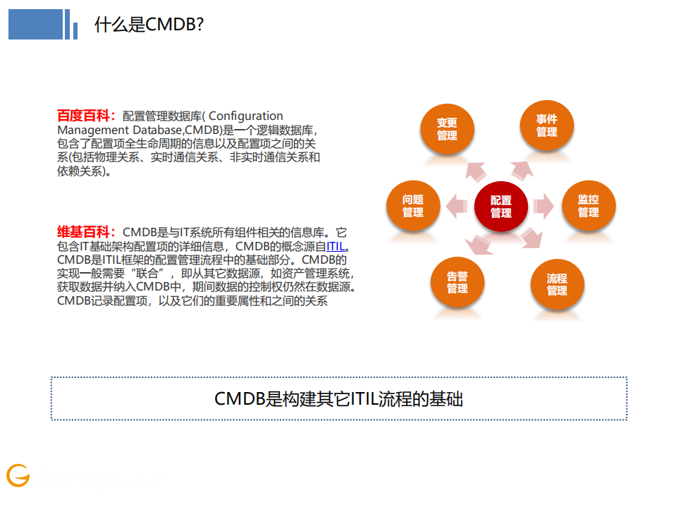 AIOPS趋势下的CMDB建设方向、思考与实践_ITIL之家(www.itilzj.com)_.PDF 第3页