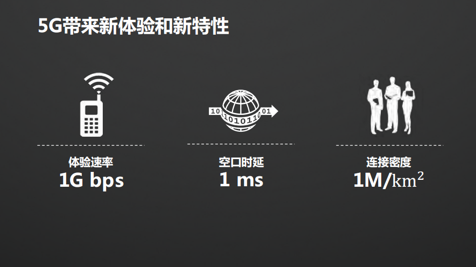 5G时代的“小场景”与“大运维”_ITIL之家(www.itilzj.com)_.PDF 第2页