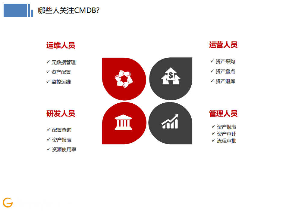 AIOPS趋势下的CMDB建设方向、思考与实践_ITIL之家(www.itilzj.com)_.PDF 第4页