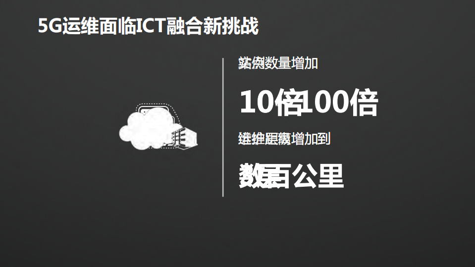 5G时代的“小场景”与“大运维”_ITIL之家(www.itilzj.com)_.PDF 第4页