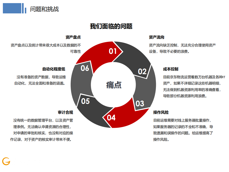 AIOPS趋势下的CMDB建设方向、思考与实践_ITIL之家(www.itilzj.com)_.PDF 第6页
