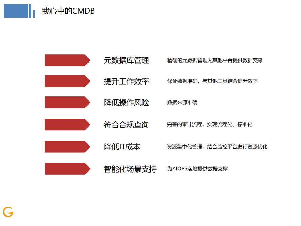 AIOPS趋势下的CMDB建设方向、思考与实践_ITIL之家(www.itilzj.com)_.PDF 第10页