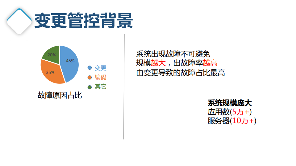阿里云时代运维变更管控揭密_ITIL之家(www.itilzj.com)_.PDF 第3页