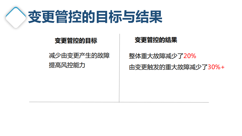 阿里云时代运维变更管控揭密_ITIL之家(www.itilzj.com)_.PDF 第5页