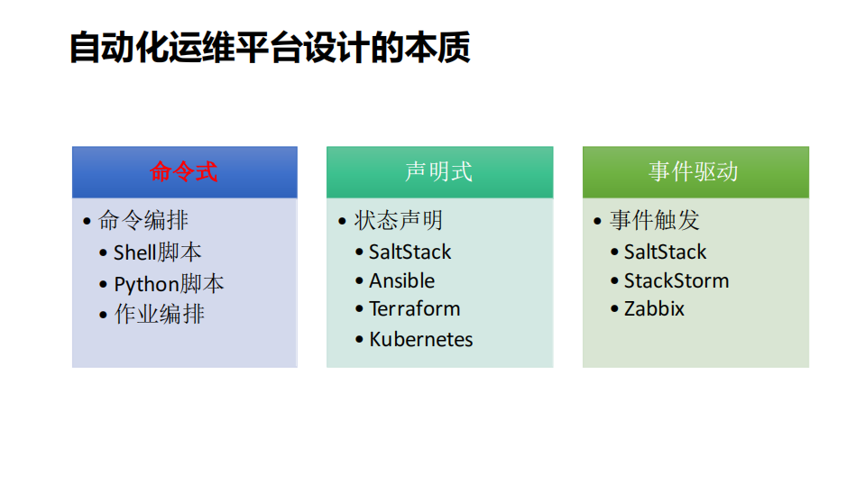新一代运维作业平台实践_ITIL之家(www.itilzj.com)_.PDF 第2页