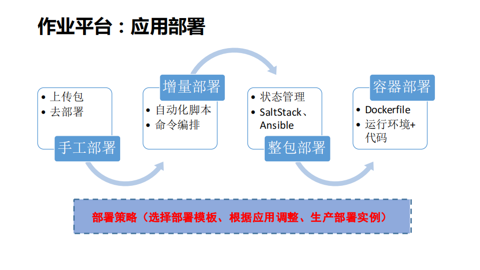 新一代运维作业平台实践_ITIL之家(www.itilzj.com)_.PDF 第7页