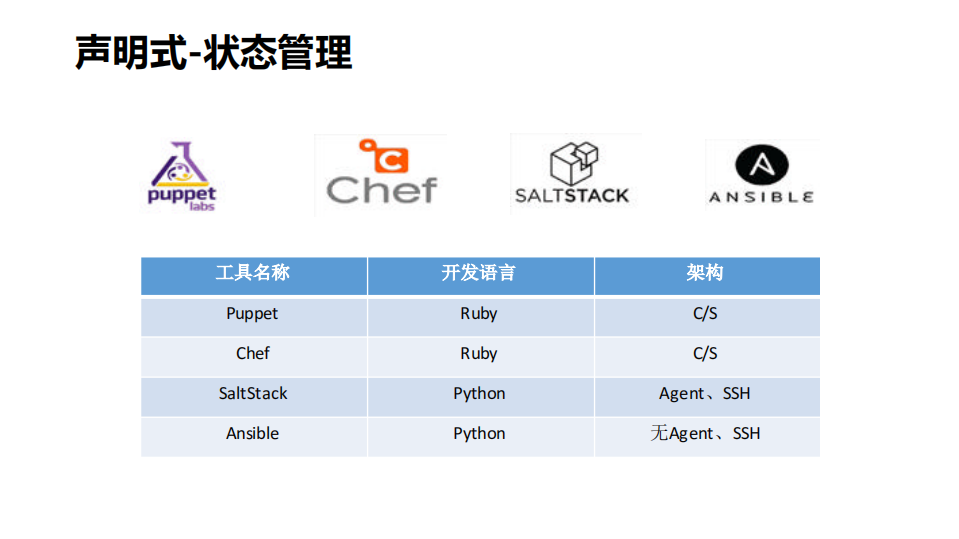 新一代运维作业平台实践_ITIL之家(www.itilzj.com)_.PDF 第10页