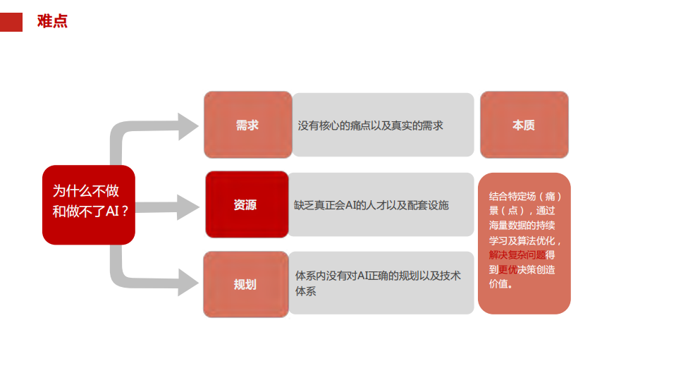 立体化监控中人工智能场景落地_ITIL之家(www.itilzj.com)_.PDF 第3页