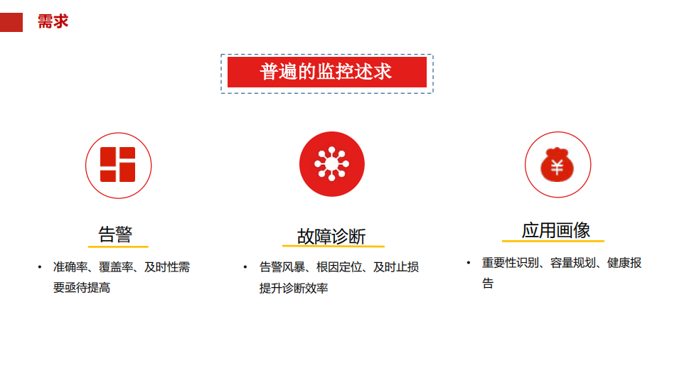 立体化监控中人工智能场景落地_ITIL之家(www.itilzj.com)_.PDF 第4页