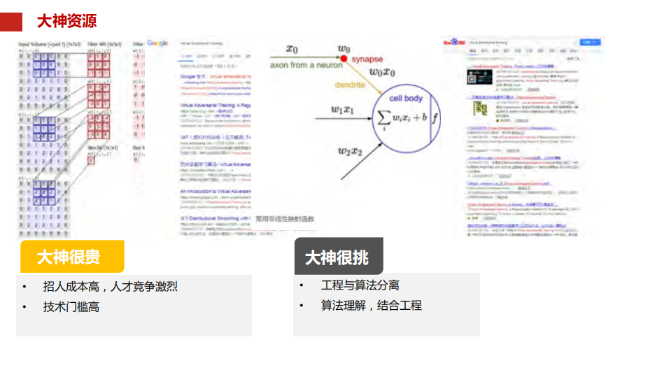 立体化监控中人工智能场景落地_ITIL之家(www.itilzj.com)_.PDF 第6页