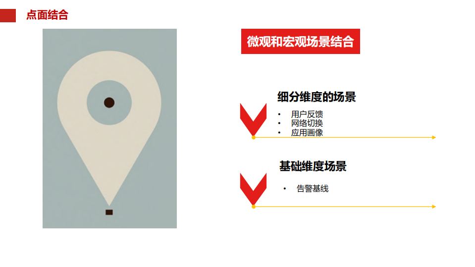 立体化监控中人工智能场景落地_ITIL之家(www.itilzj.com)_.PDF 第8页