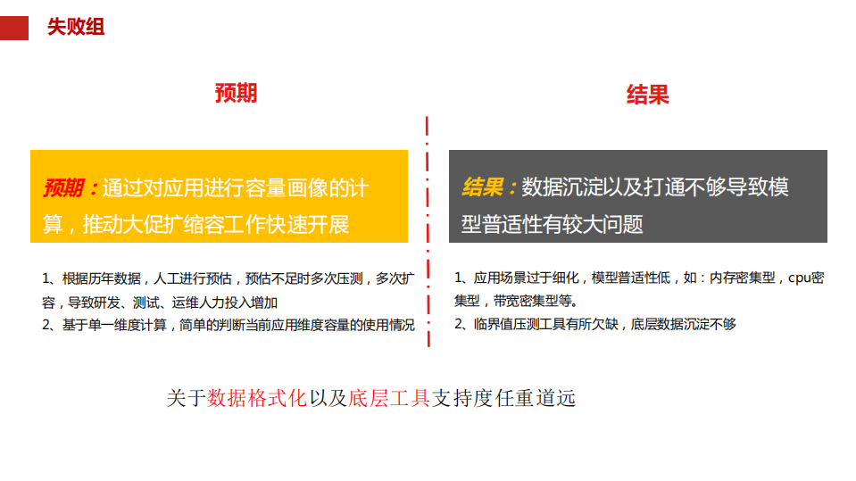立体化监控中人工智能场景落地_ITIL之家(www.itilzj.com)_.PDF 第10页