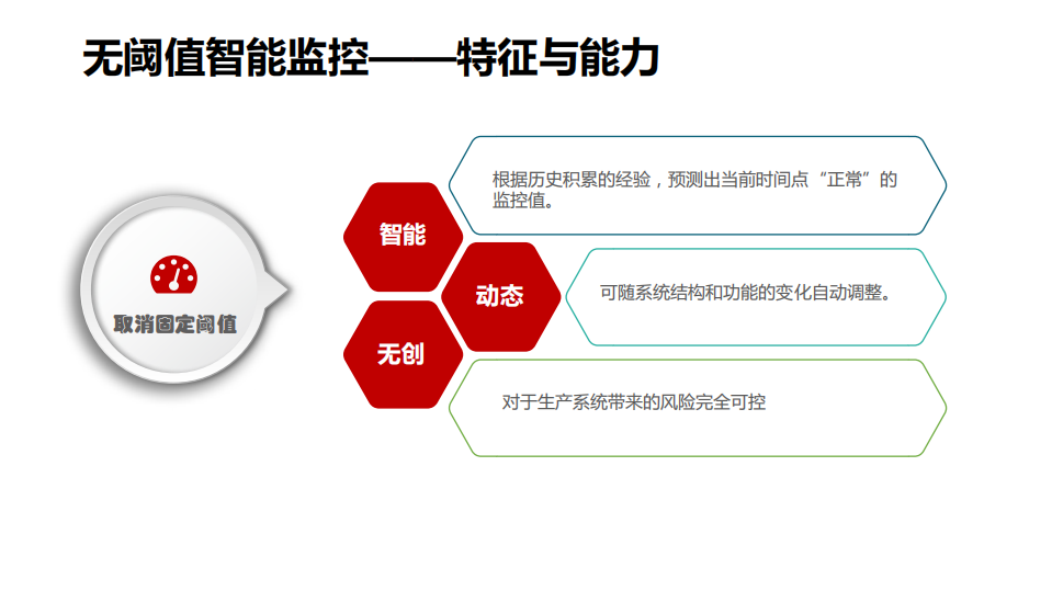 银行领域大规模X86分布式系统无阈值智能监控应用实践_ITIL之家(www.itilzj.com)_.PDF 第6页