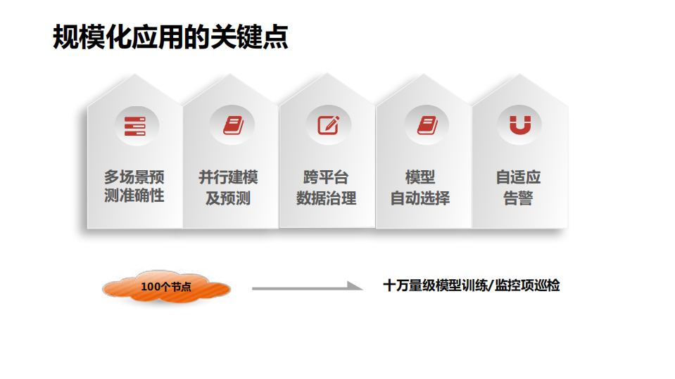 银行领域大规模X86分布式系统无阈值智能监控应用实践_ITIL之家(www.itilzj.com)_.PDF 第8页