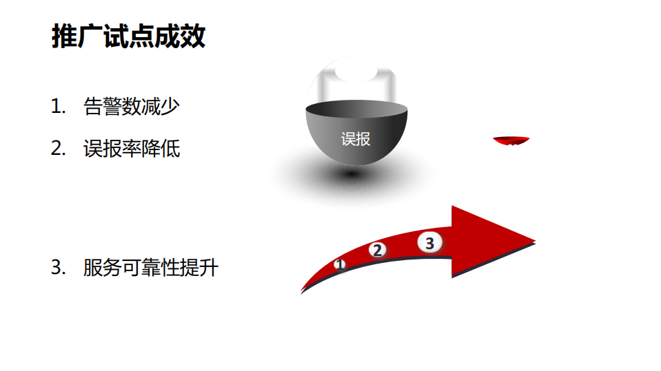 银行领域大规模X86分布式系统无阈值智能监控应用实践_ITIL之家(www.itilzj.com)_.PDF 第9页