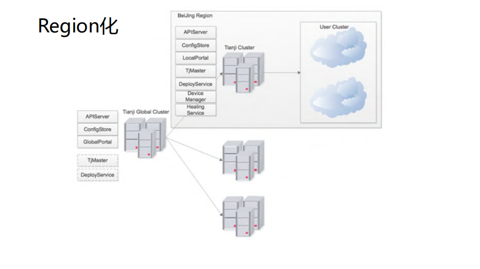 阿里巴巴海量服务器下的基础运维智能化实践_ITIL之家(www.itilzj.com)_.PDF 第5页