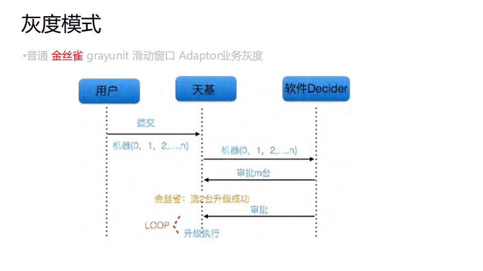 阿里巴巴海量服务器下的基础运维智能化实践_ITIL之家(www.itilzj.com)_.PDF 第9页