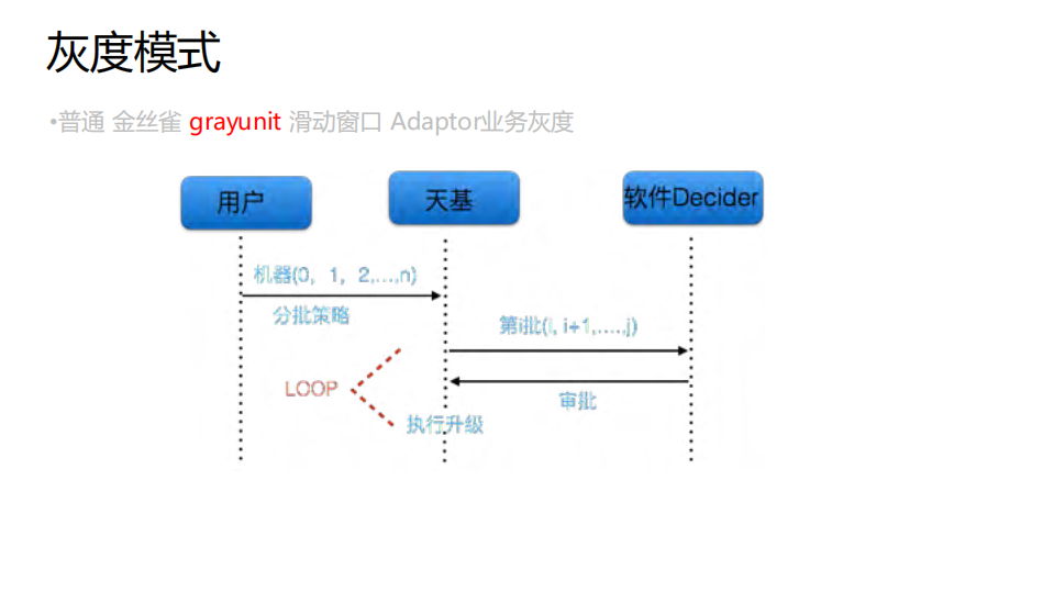 阿里巴巴海量服务器下的基础运维智能化实践_ITIL之家(www.itilzj.com)_.PDF 第10页