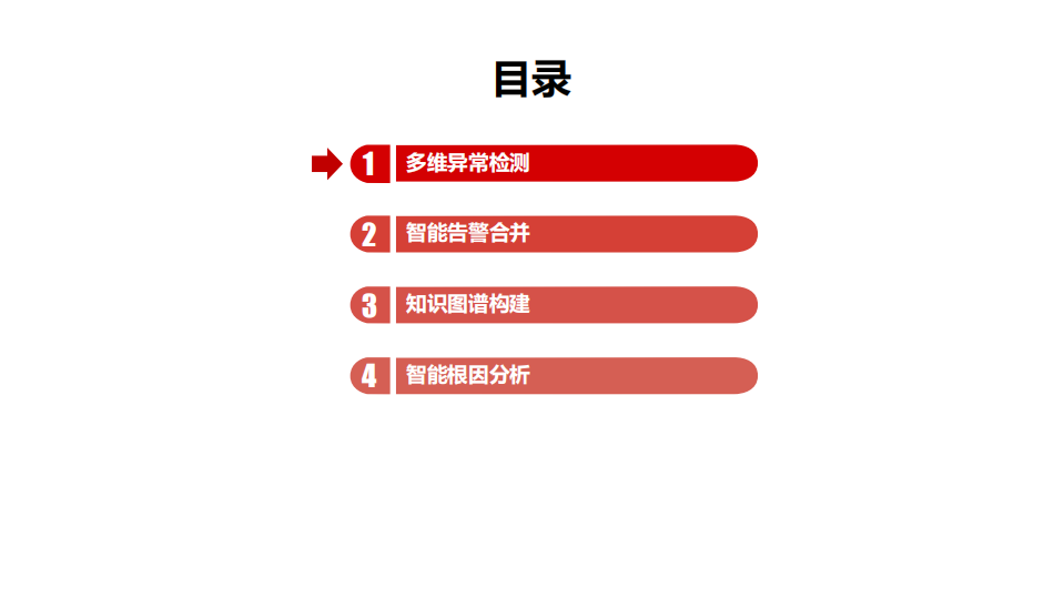 万台服务器下的智能运维实践_ITIL之家(www.itilzj.com)_.PDF 第2页