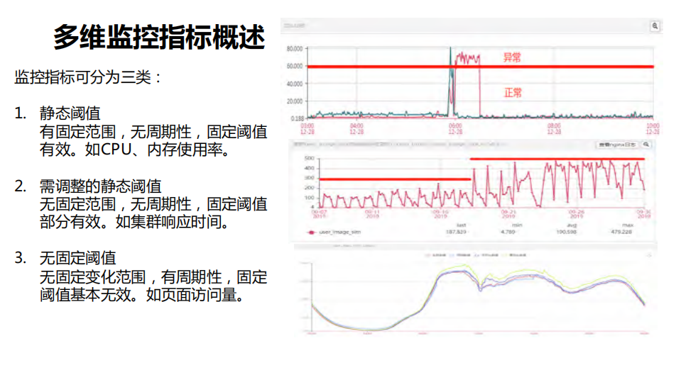 万台服务器下的智能运维实践_ITIL之家(www.itilzj.com)_.PDF 第3页