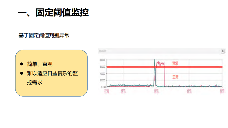 万台服务器下的智能运维实践_ITIL之家(www.itilzj.com)_.PDF 第4页