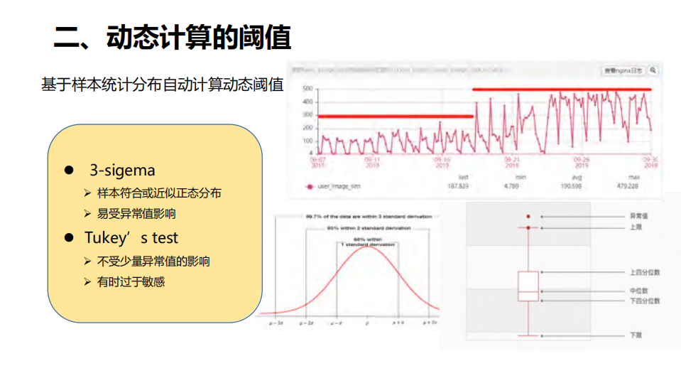 万台服务器下的智能运维实践_ITIL之家(www.itilzj.com)_.PDF 第5页