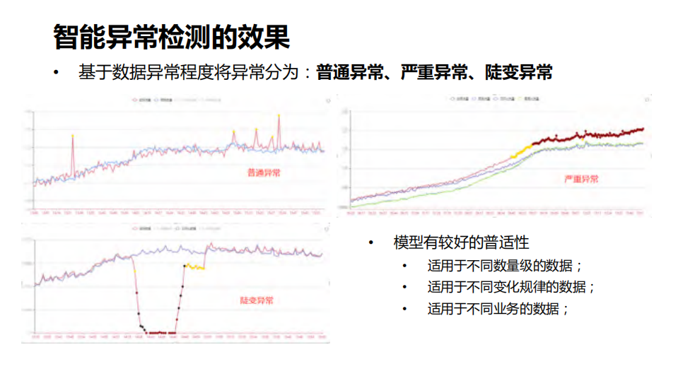 万台服务器下的智能运维实践_ITIL之家(www.itilzj.com)_.PDF 第9页