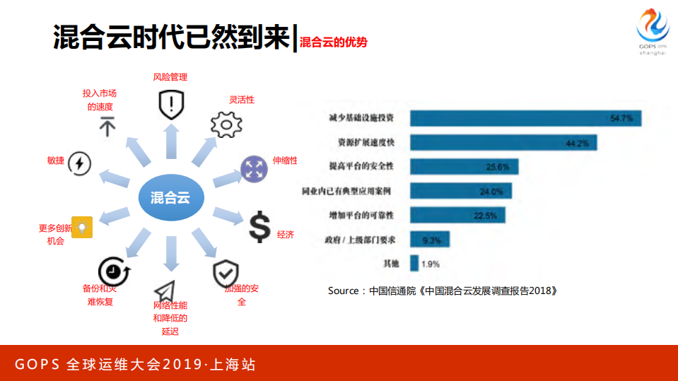 混合云时代的运维挑战与最佳实践_ITIL之家(www.itilzj.com)_.PDF 第8页