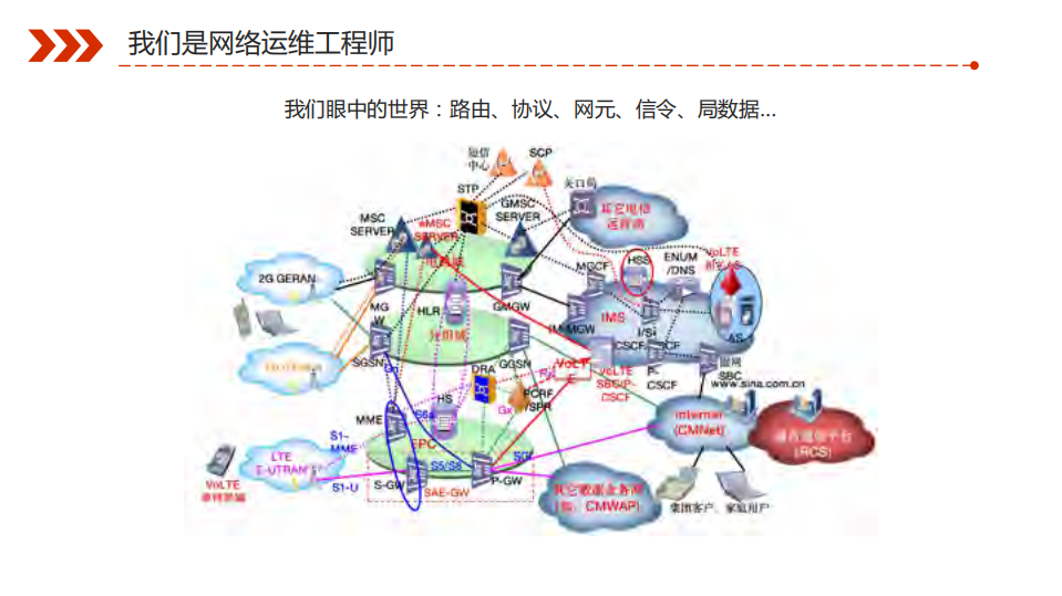 运营商网络运维工程师的SRE转型之路_ITIL之家(www.itilzj.com)_.PDF 第4页
