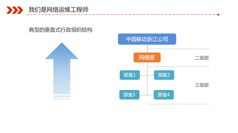 运营商网络运维工程师的SRE转型之路_ITIL之家(www.itilzj.com)_.PDF 第6页