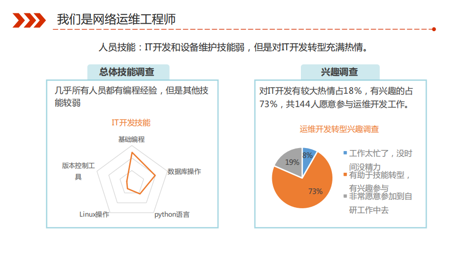 运营商网络运维工程师的SRE转型之路_ITIL之家(www.itilzj.com)_.PDF 第8页