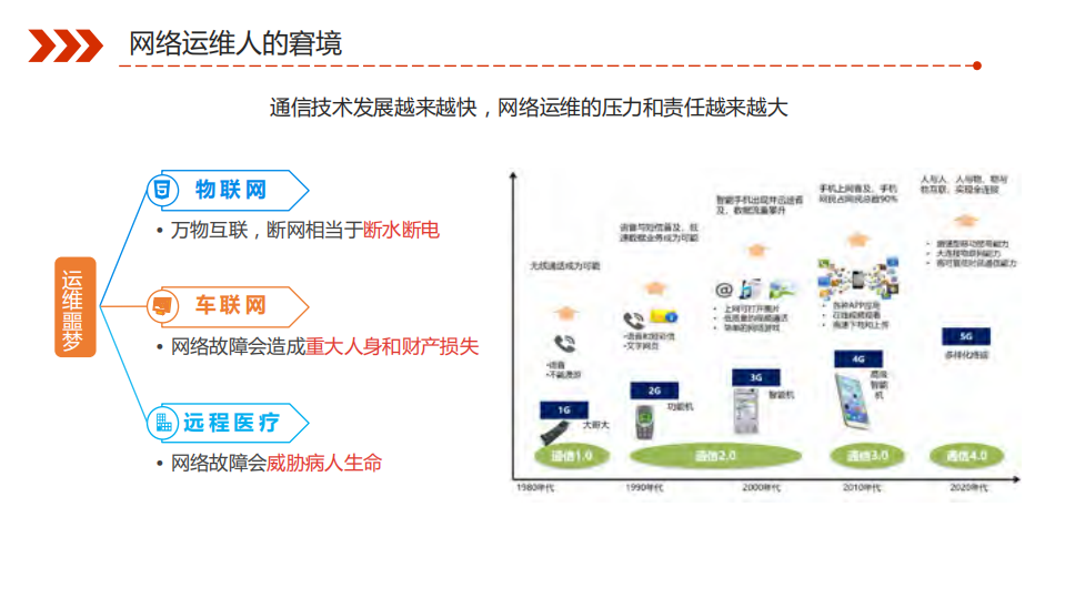 运营商网络运维工程师的SRE转型之路_ITIL之家(www.itilzj.com)_.PDF 第10页