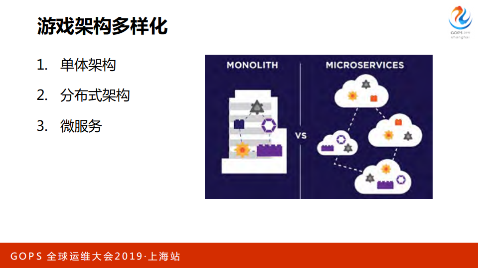 千亿级全球监控体系构建和智能监控探索_ITIL之家(www.itilzj.com)_.PDF 第6页