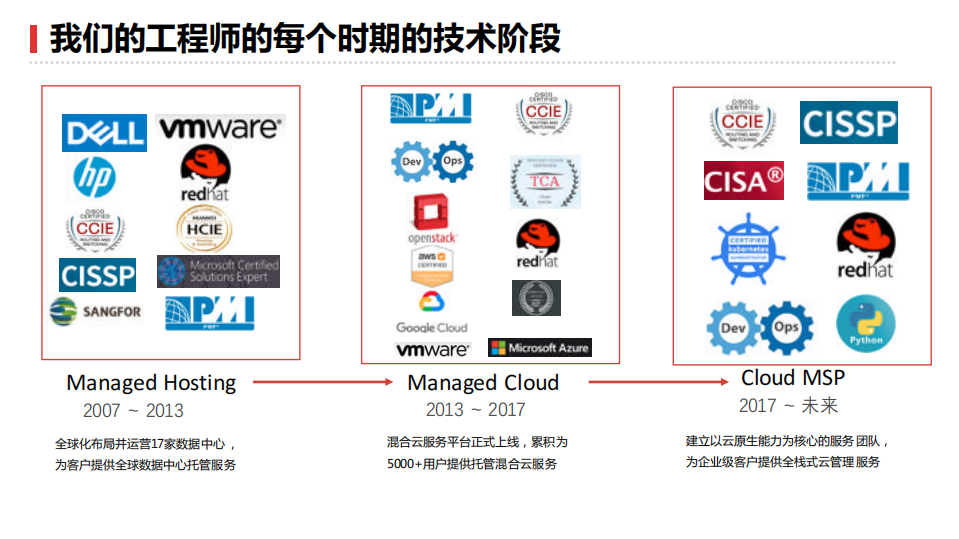 面向组织效能运维者的显性魅力与隐性价值_ITIL之家(www.itilzj.com)_.PDF 第3页