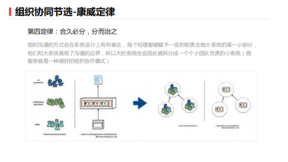 面向组织效能运维者的显性魅力与隐性价值_ITIL之家(www.itilzj.com)_.PDF 第4页
