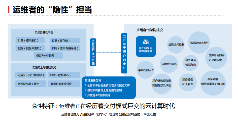 面向组织效能运维者的显性魅力与隐性价值_ITIL之家(www.itilzj.com)_.PDF 第6页