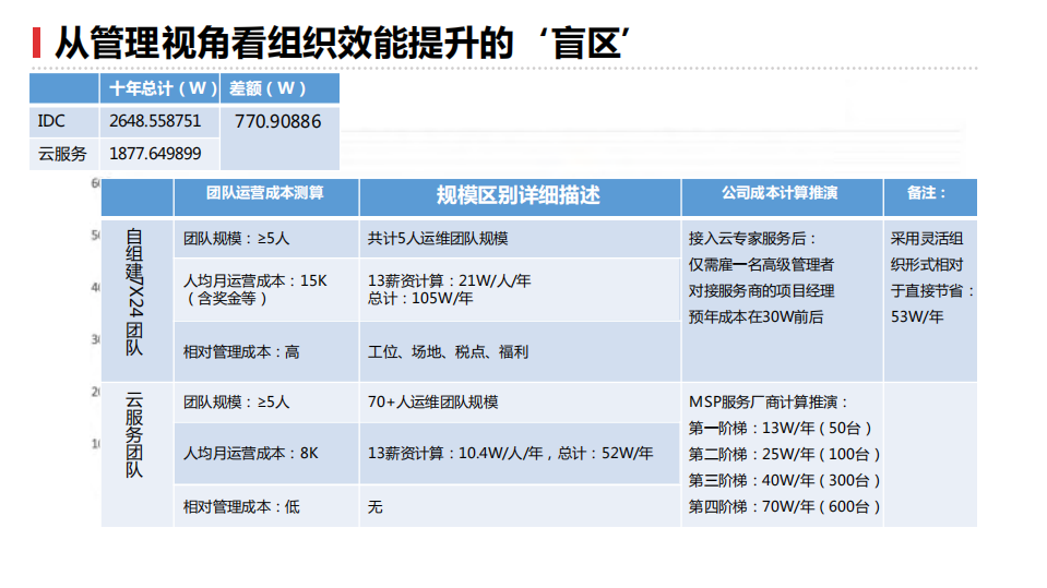 面向组织效能运维者的显性魅力与隐性价值_ITIL之家(www.itilzj.com)_.PDF 第8页
