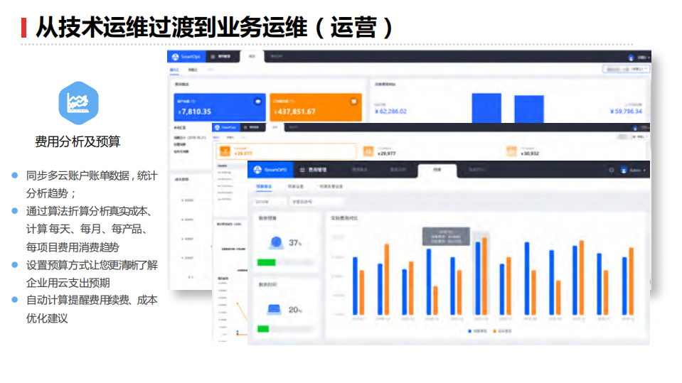 面向组织效能运维者的显性魅力与隐性价值_ITIL之家(www.itilzj.com)_.PDF 第9页