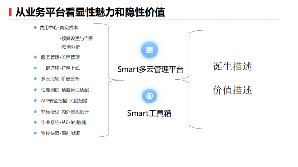 面向组织效能运维者的显性魅力与隐性价值_ITIL之家(www.itilzj.com)_.PDF 第10页