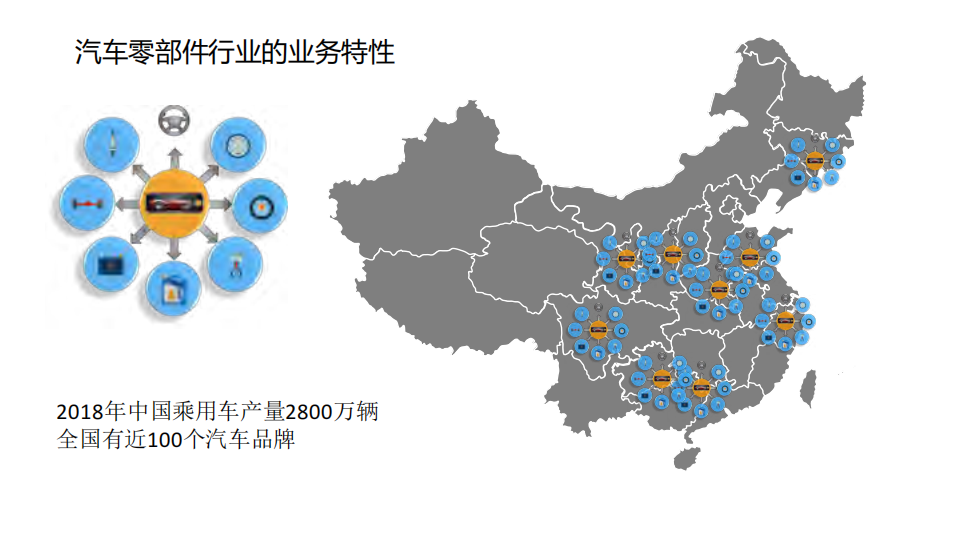 百个机房下制造业运维的探索之路_ITIL之家(www.itilzj.com)_.PDF 第4页