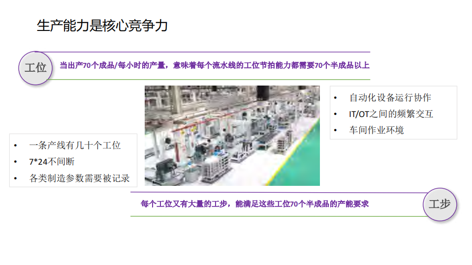 百个机房下制造业运维的探索之路_ITIL之家(www.itilzj.com)_.PDF 第6页