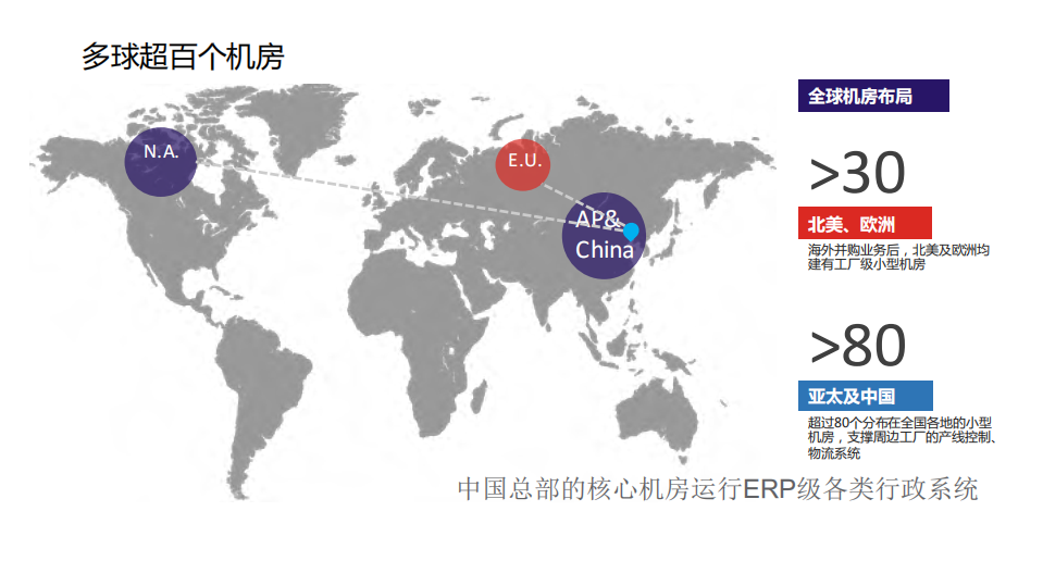 百个机房下制造业运维的探索之路_ITIL之家(www.itilzj.com)_.PDF 第7页