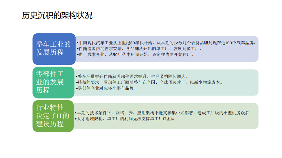 百个机房下制造业运维的探索之路_ITIL之家(www.itilzj.com)_.PDF 第8页