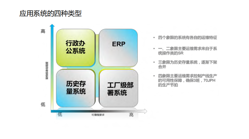 百个机房下制造业运维的探索之路_ITIL之家(www.itilzj.com)_.PDF 第9页