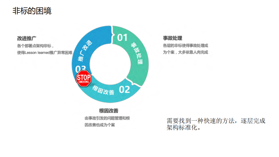 百个机房下制造业运维的探索之路_ITIL之家(www.itilzj.com)_.PDF 第10页